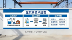 新巴尔虎右本地工厂讲解：说一遍公路压浆料和铁路压浆料的区别