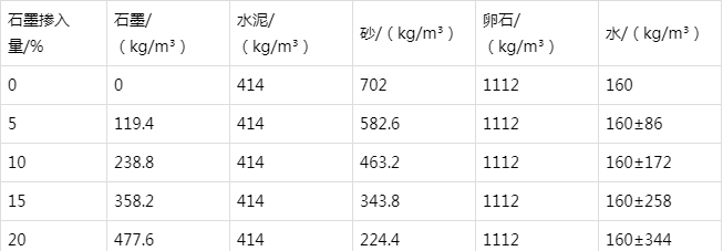 新巴尔虎右防静电水泥砂浆怎么做(附配比及施工方法)